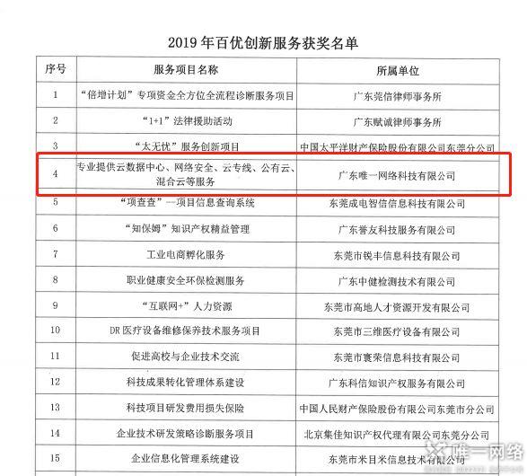 【喜訊】唯一網絡榮獲2019年“百優(yōu)創(chuàng)新服務”獎項