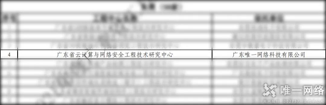 唯一網絡被認定為“廣東省云計算與網絡安全工程技術研究中心”