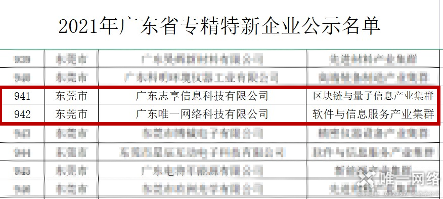 驕傲！唯一網絡榮登廣東省“專精特新”企業榜單