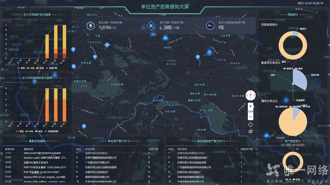 唯一網絡上榜中國信通院《2022數字政府產業圖譜》,賦能數字經濟建設 唯一網絡上榜中國信通院《2022數字政府產業圖譜》,賦能數字經濟建設