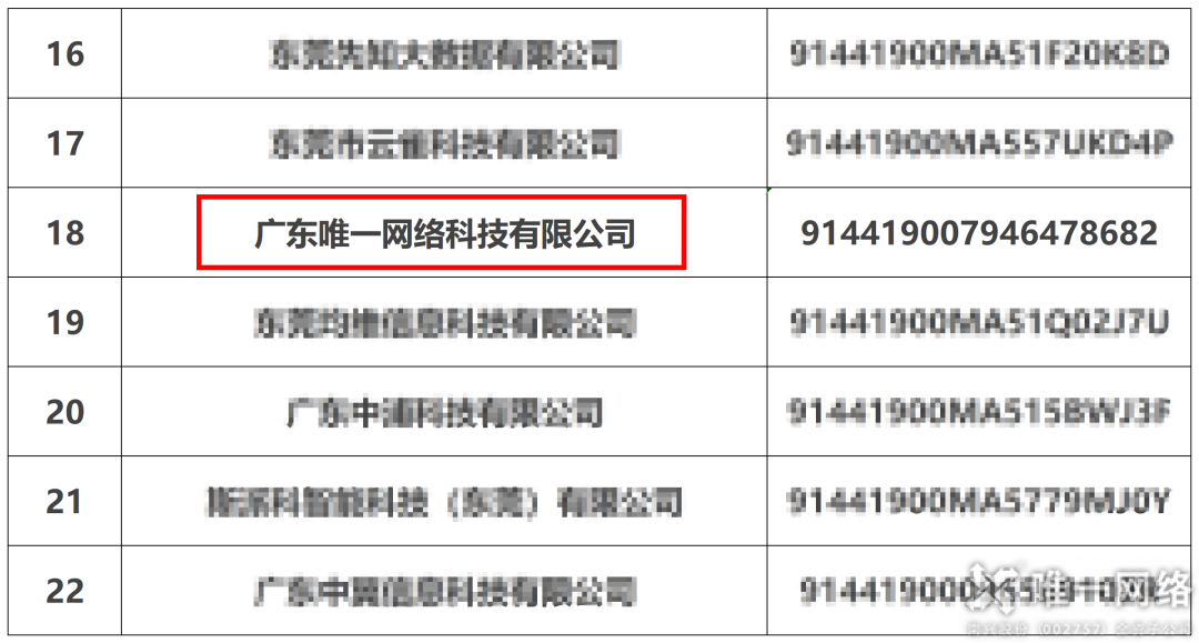 數字賦能,行業領先!唯一網絡入選首批東莞市數字化轉型服務商 數字賦能,行業領先!唯一網絡入選首批東莞市數字化轉型服務商