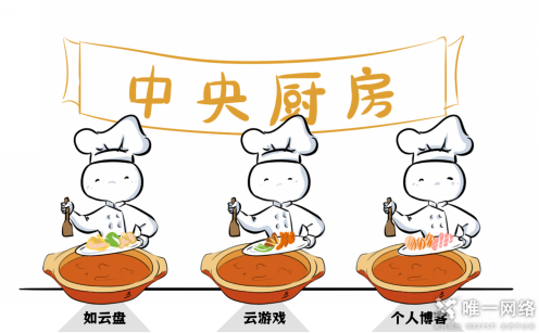 云計算與火鍋：一場美味的比喻，探尋云計算的秘密！