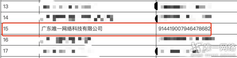 交出亮眼答卷！唯一網絡中小企業(yè)數(shù)字化項目驗收，牽引力與簽單率雙豐收！