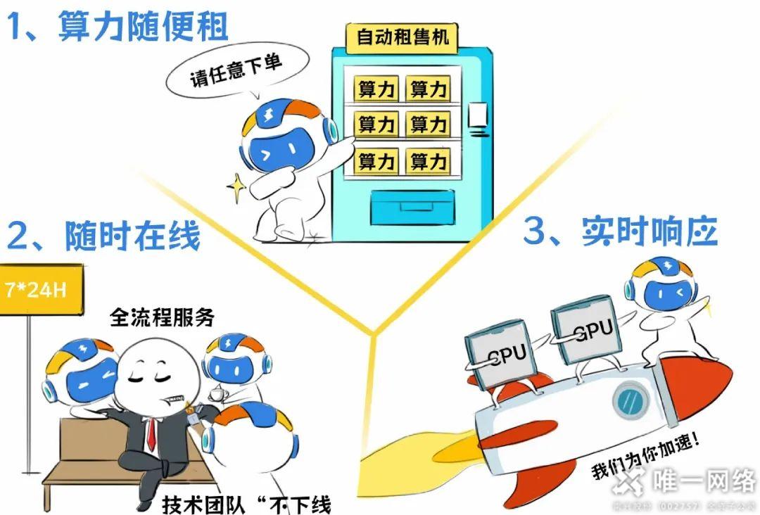 唯一網絡AI智算：以全鏈覆蓋，實現需求到落地貫通